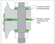 ACCESORIOS DE AISLAMIENTO PARA BRIDAS 4 PIPES