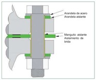 ACCESORIOS DE AISLAMIENTO PARA BRIDAS 4 PIPES